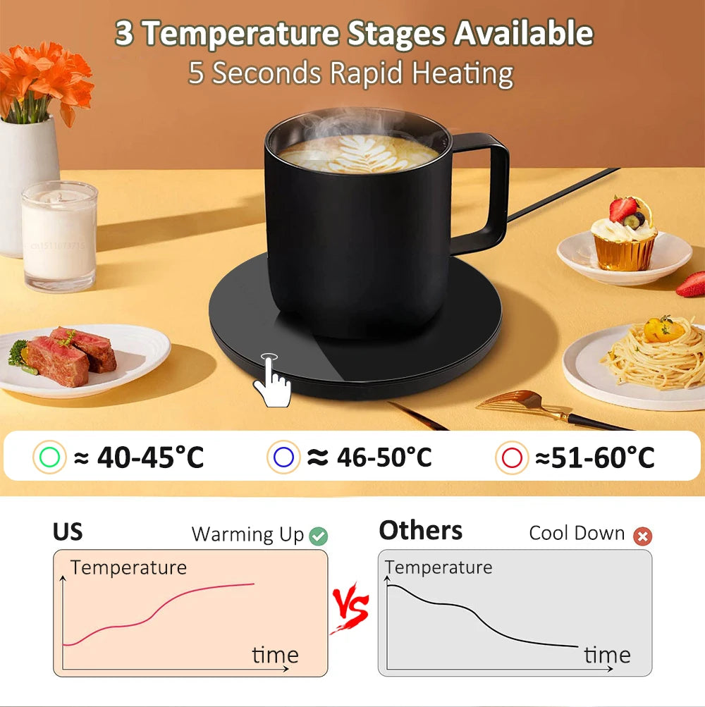 USB Desk Mug Warmer